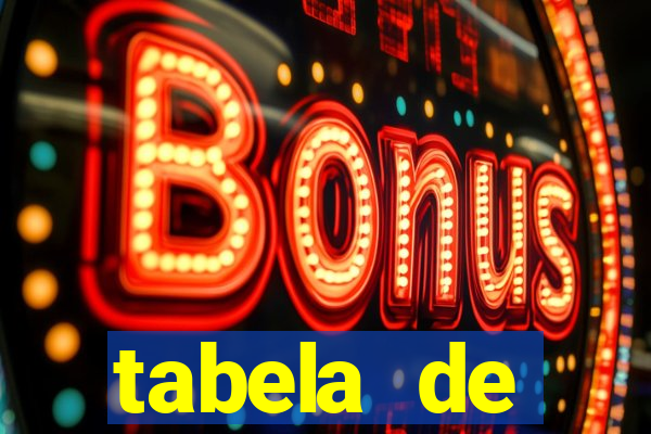 tabela de porcentagem dos slots